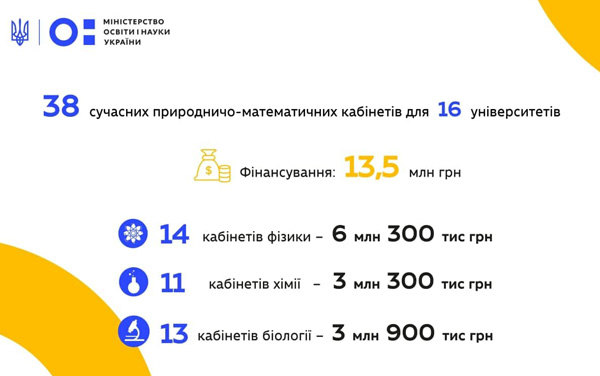 Інфографіка з сайту Міністерства освіти